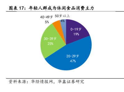 2022年勁仔食品研究報告 立足休閑食品行業(yè)的風(fēng)味魚制品龍頭與食品互聯(lián)網(wǎng)銷售戰(zhàn)略分析