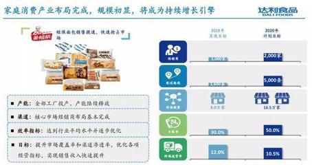 達利食品去年收入超213億，總裁擘畫五年藍圖 四大品牌劍指百億，發力食品互聯網銷售