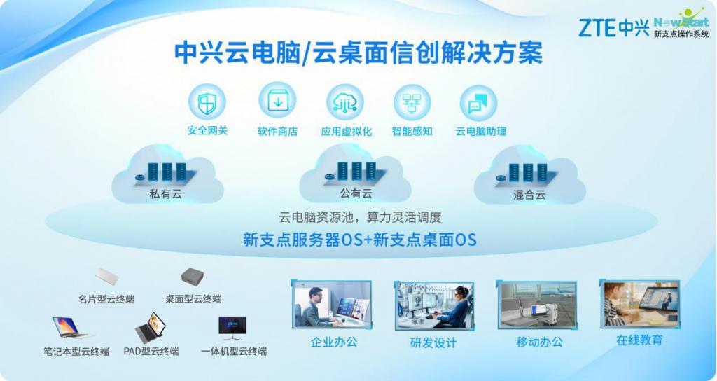 云電腦與國產新支點系統雙引擎驅動，中興勇奪信創賽道桂冠